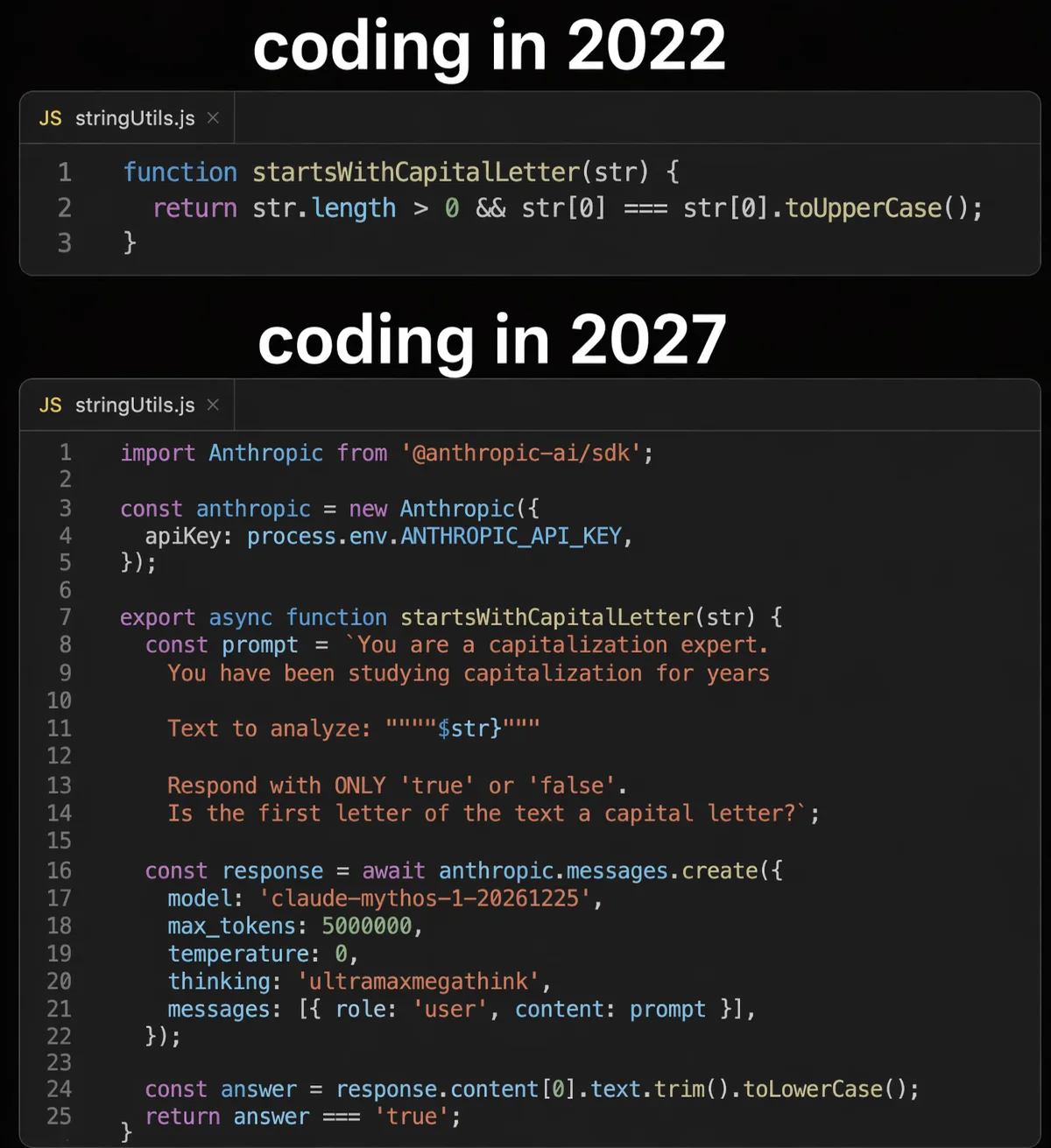 'Coding in 2022 vs 2027' meme: a one-line string check replaced by a call to the Anthropic SDK just to decide whether the first letter is capitalized.